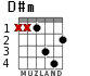 D#m para guitarra - versión 1