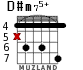 D#m75+ para guitarra - versión 3