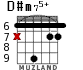 D#m75+ para guitarra