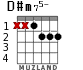 D#m75-