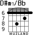 D#m7/Bb para guitarra - versión 3