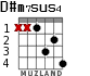 D#m7sus4 para guitarra - versión 1