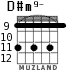 D#m9- para guitarra - versión 1