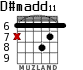 D#madd11 para guitarra