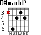 D#madd9- para guitarra