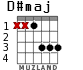 D#maj para guitarra