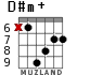 D#m+ para guitarra - versión 3