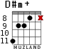 D#m+ para guitarra - versión 4