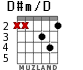 D#m/D para guitarra