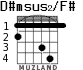 D#msus2/F# para guitarra