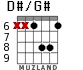 D#/G# para guitarra - versión 3