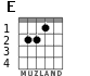 E para guitarra
