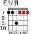 E5/B para guitarra