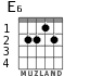 E6 para guitarra