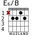 E6/B para guitarra