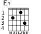 E7 para guitarra