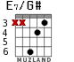 E7/G# para guitarra - versión 3