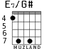E7/G# para guitarra - versión 6