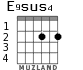 E9sus4 para guitarra - versión 1