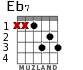 Eb7 para guitarra