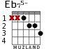 Eb75- para guitarra