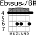 Eb7sus4/G# para guitarra