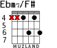 Ebm7/F# para guitarra - versión 1