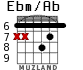 Ebm/Ab para guitarra