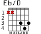 Eb/D para guitarra
