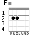 Em para guitarra