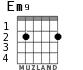 Em9 para guitarra