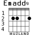 Emadd9 para guitarra