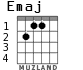 Emaj para guitarra