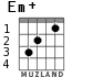 Em+ para guitarra