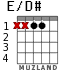 E/D# para guitarra