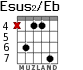 Esus2/Eb para guitarra - versión 3