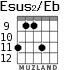 Esus2/Eb para guitarra - versión 6