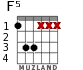 F5 para guitarra