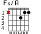 F6/A para guitarra