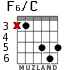F6/C para guitarra - versión 4