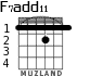 F7add11 para guitarra