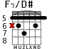 F7/D# para guitarra - versión 2