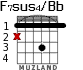 F7sus4/Bb para guitarra