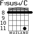 F7sus4/C para guitarra - versión 7