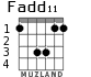 Fadd11 para guitarra - versión 2