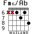 Fm6/Ab para guitarra - versión 4