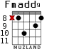 Fmadd9 para guitarra - versión 5