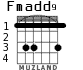 Fmadd9 para guitarra - versión 1
