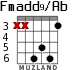 Fmadd9/Ab para guitarra - versión 1