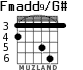Fmadd9/G# para guitarra - versión 2